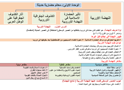 ملخص كتاب التاريخ الصف التاسع اليمن pdf