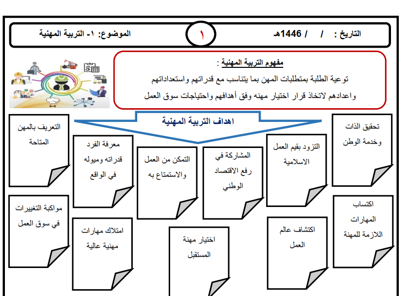 ملف انجاز التربية المهنية اول ثانوي مسارات الفصل الثاني 1446