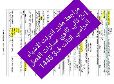 مراجعة مقرر انترنت الاشياء 1-2 ثاني ثانوي مسارات ف3 1445