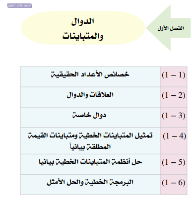 اوراق عمل رياضيات 3 ثالث ثانوي مسارات فصل اول 1446