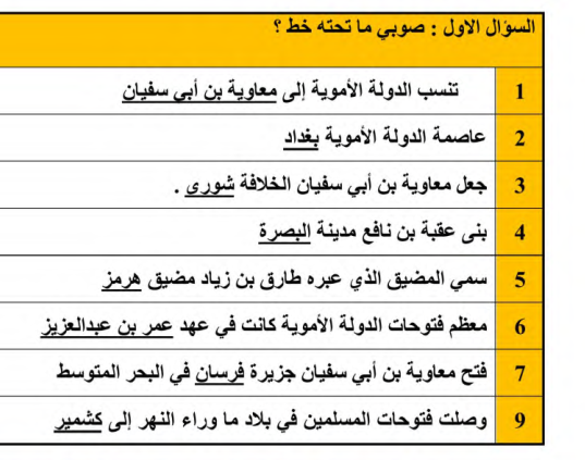 اختبار الدراسات الاجتماعية ثاني متوسط الفصل الاول 1446