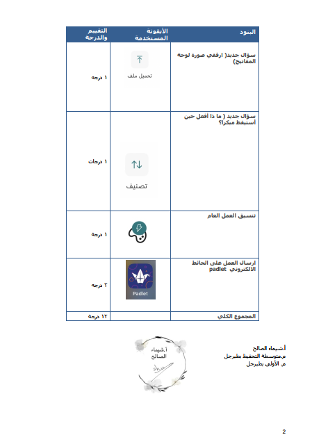 اختبار الفترة  المهارات الرقمية ثاني متوسط الفصل الاول 1446