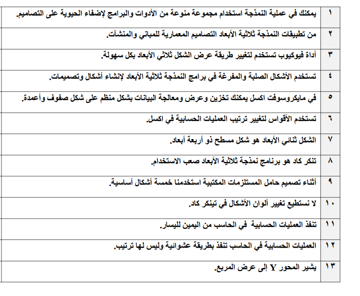 اختبار الفترة المهارات الرقمية السادس الابتدائي الفصل الاول 1446