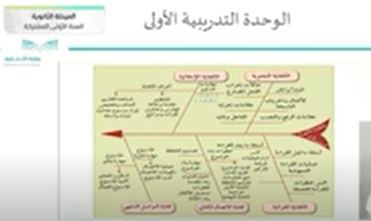 شرح درس النشاطات التمهيدية الوحدة الاولى