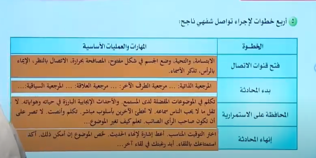 شرح درس نشاطات الغلق والتلخيص - الوحدة الاولى - الكفاية النحوية