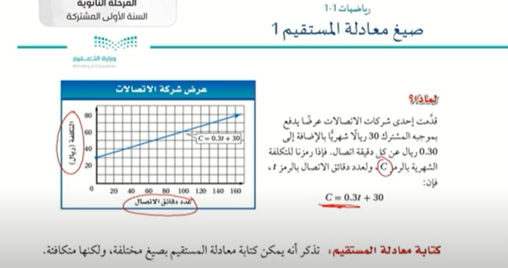 شرح درس صيغ معادلة مستقسم - رياضيات 1-1