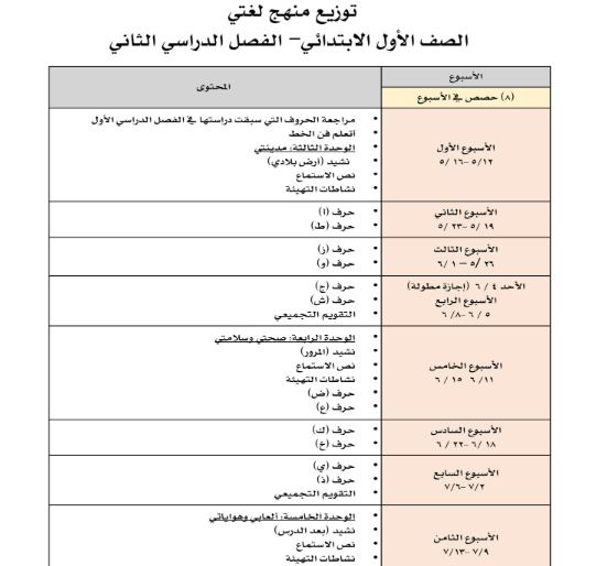 توزيع لغتي اول ابتدائي الفصل الثاني ف2 1446