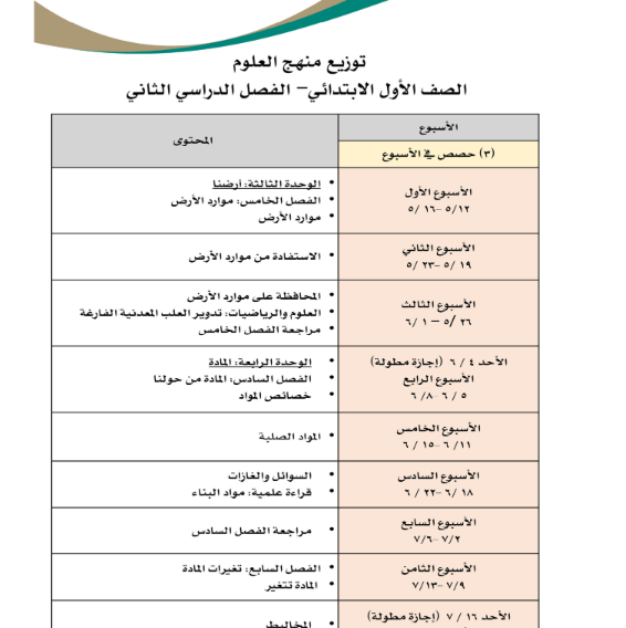 توزيع مادة العلوم الاول الابتدائي الفصل الثاني 1446