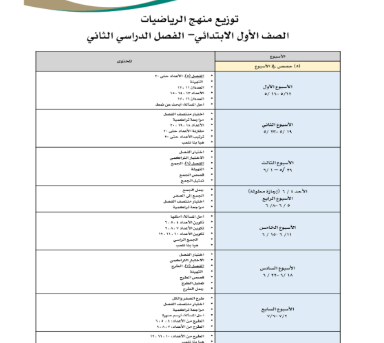 توزيع منهج الرياضيات اول ابتدائي الفصل الثاني 1446