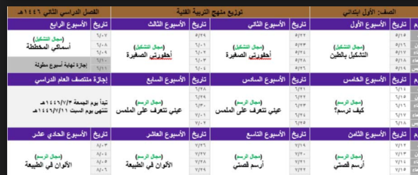 توزيع منهج التربية الفنية اول ابتدائي الفصل الثاني 1446