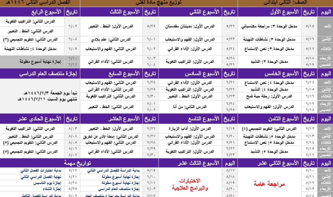 توزيع منهج لغتي الثاني الابتدائي الفصل الثاني ف2 1446