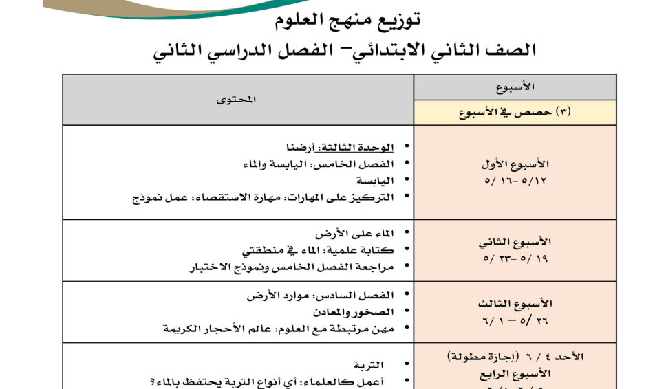 توزيع منهج العلوم الثاني الابتدائي ف2 1446