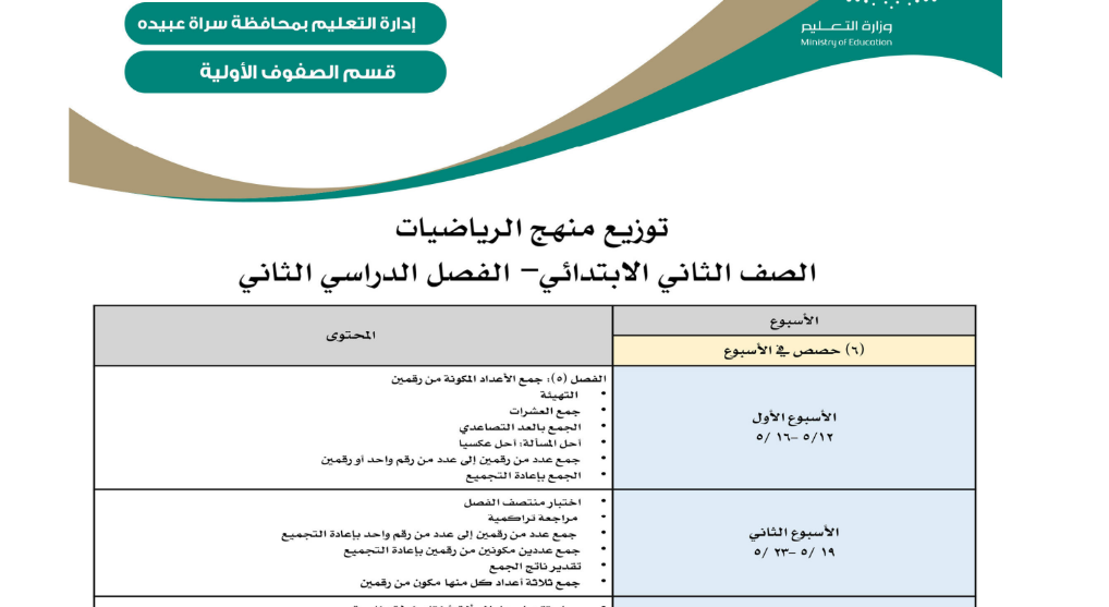 توزيع منهج الرياضيات الثاني الابتدائي الفصل الثاني 1446