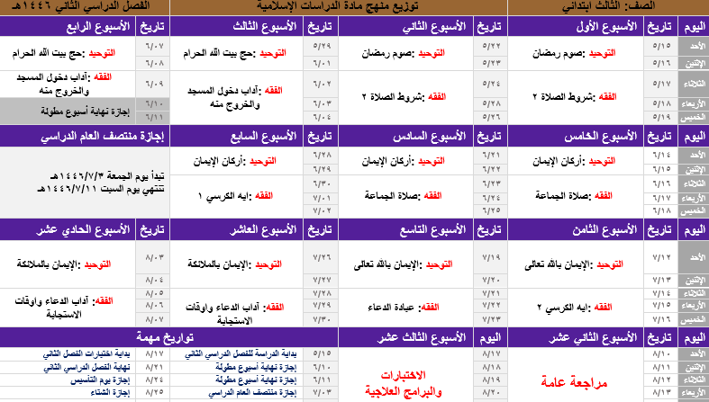 توزيع الدراسات الاسلامية ثالث ابتدائي الفصل الثاني 1446