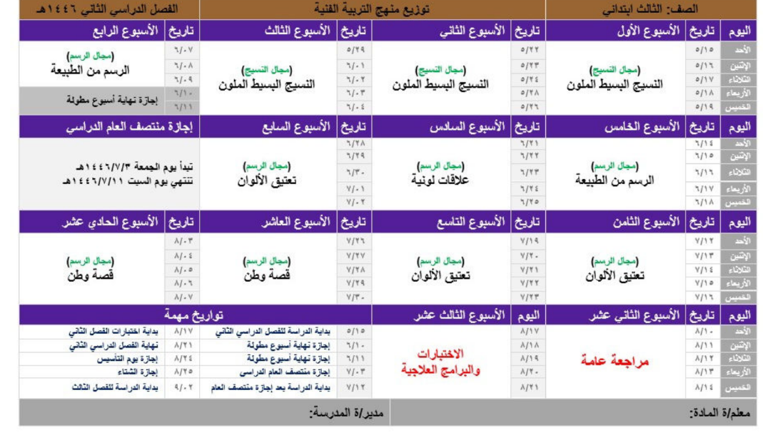 توزيع التربية الفنية ثالث ابتدائي الفصل الثاني 1446