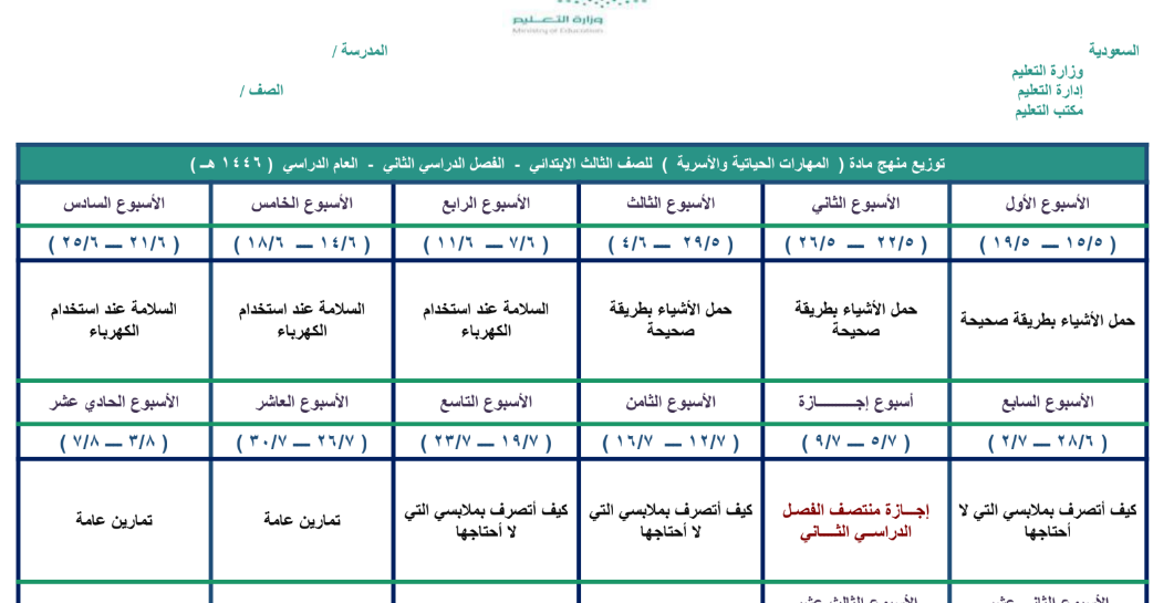 توزيع المهارات الحياتية والاسرية ثالث ابتدائي الفصل الثاني 1446