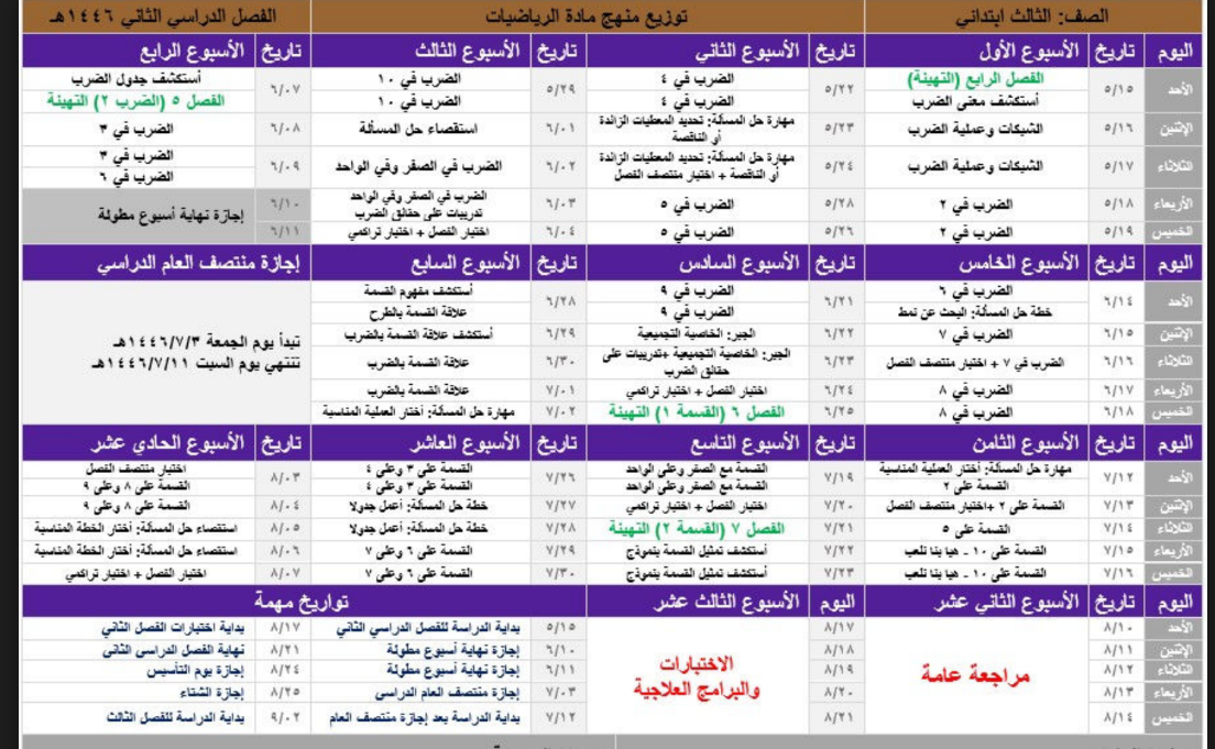 توزيع رياضيات ثالث ابتدائي الفصل الثاني 1446