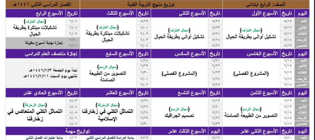 توزيع التربية الفنية رابع ابتدائي الفصل الثاني 1446