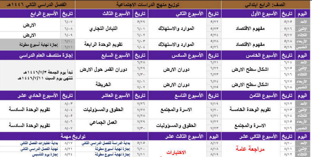 توزيع الاجتماعيات رابع ابتدائي الفصل الثاني 1446