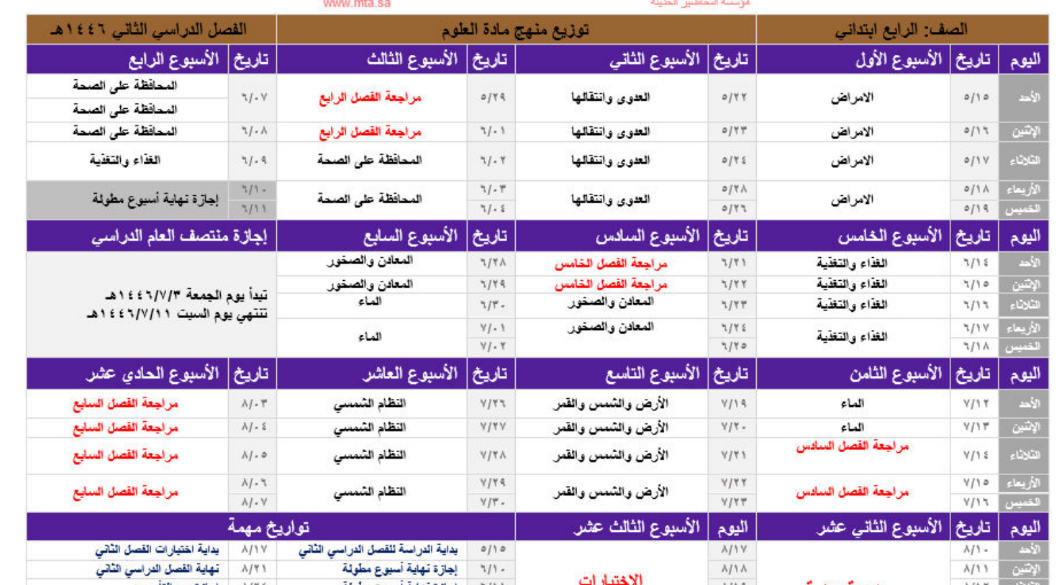 توزيع علوم رابع ابتدائي الفصل الثاني 1446