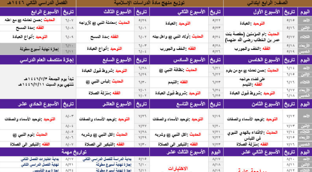 توزيع الدراسات الاسلامية رابع ابتدائي الفصل الثاني 1446