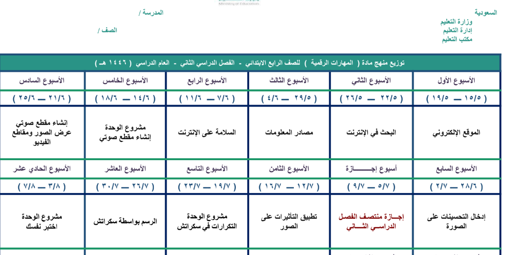 توزيع المهارات الرقمية رابع ابتدائي الفصل الثاني 1446