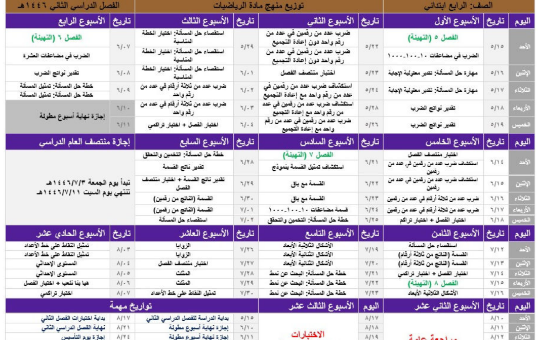 توزيع رياضيات رابع ابتدائي الفصل الثاني 1446