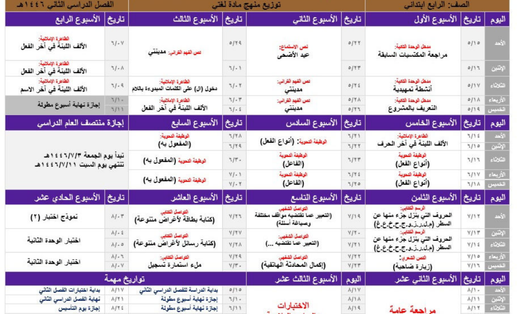 توزيع لغتي رابع ابتدائي الفصل الثاني 1446