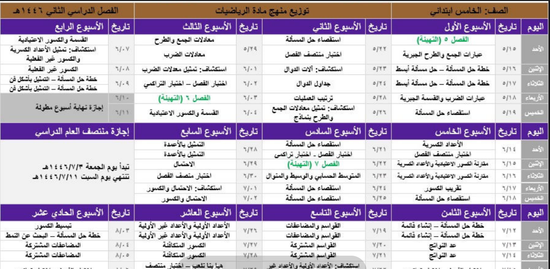 توزيع رياضيات خامس ابتدائي الفصل الثاني 1446