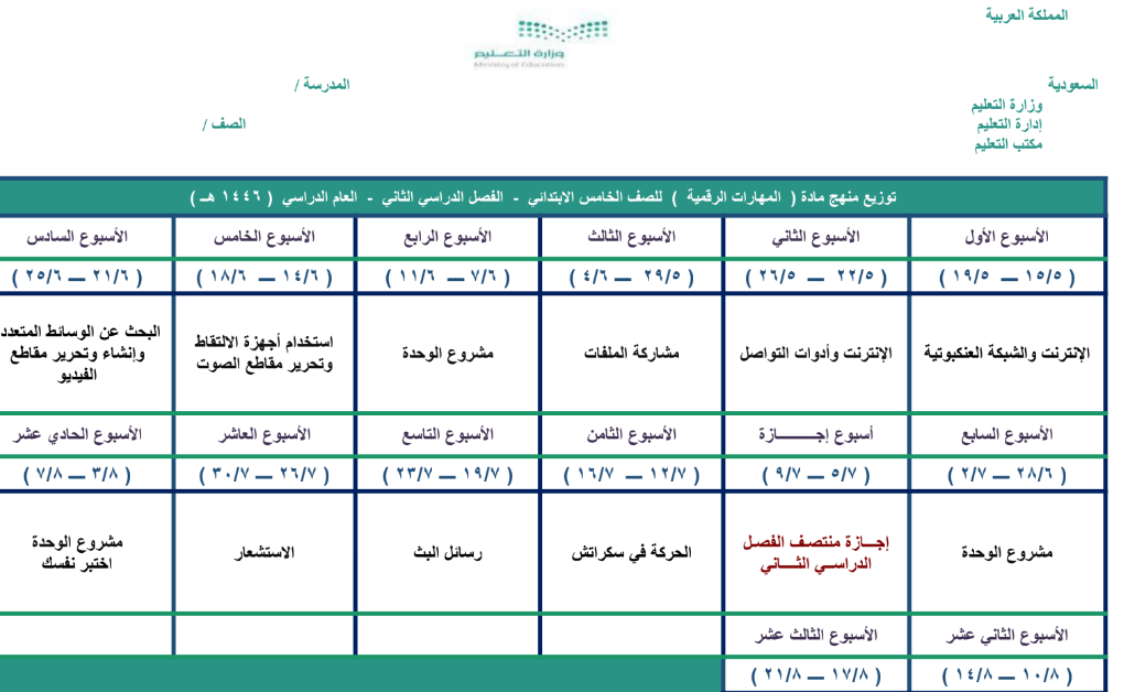 توزيع المهارات الرقمية خامس ابتدائي الفصل الثاني 1446