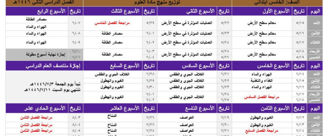 توزيع التربية الفنية خامس ابتدائي الفصل الثاني 1446