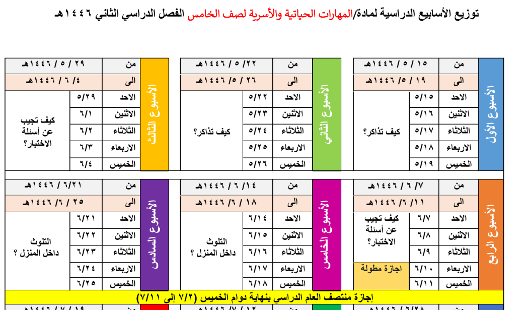 توزيع المهارات الحياتية والاسرية خامس ابتدائي الفصل الثاني 1446