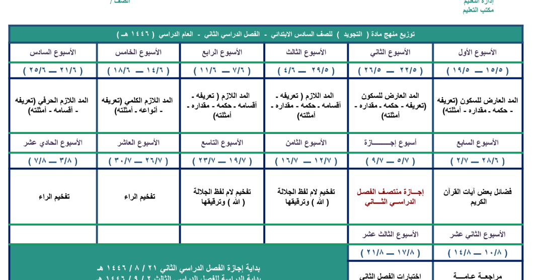 توزيع مادة التجويد سادس ابتدائي الفصل الثاني 1446