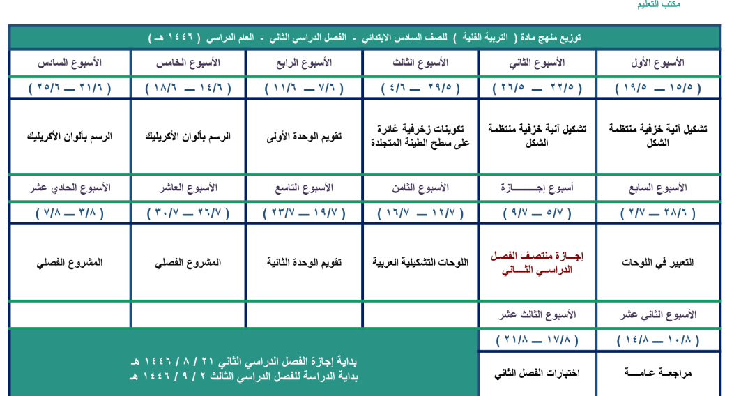 توزيع التربية الفنية سادس ابتدائي الفصل الثاني 1446