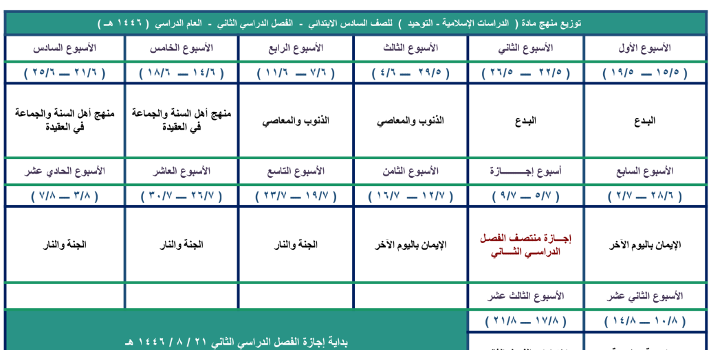 توزيع مادة الاسلامية سادس ابتدائي الفصل الثاني 1446