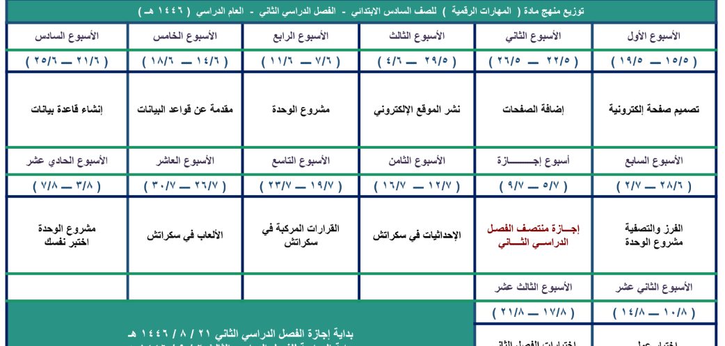 توزيع المهارات الرقمية سادس ابتدائي الفصل الثاني 1446