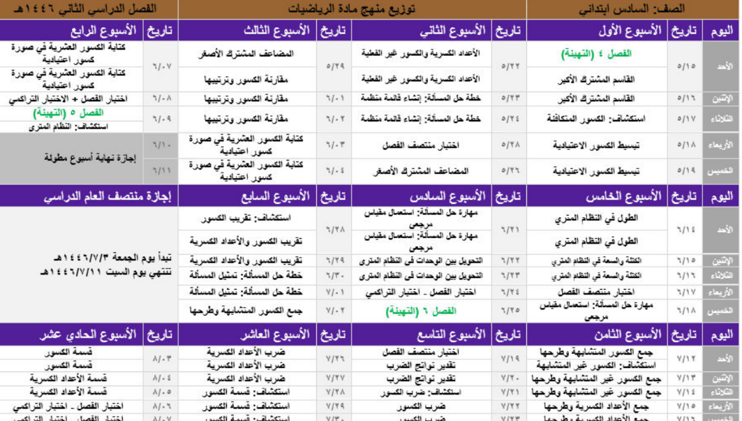 توزيع الرياضيات سادس ابتدائي الفصل الثاني 1446