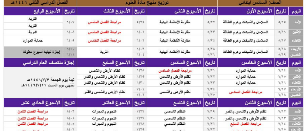 توزيع العلوم سادس ابتدائي الفصل الثاني 1446