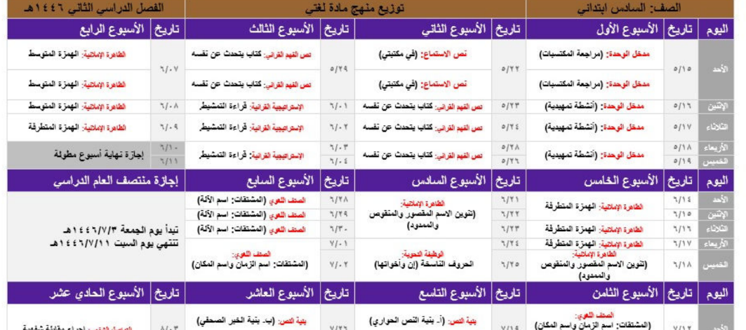 توزيع لغتي سادس ابتدائي الفصل الثاني 1446